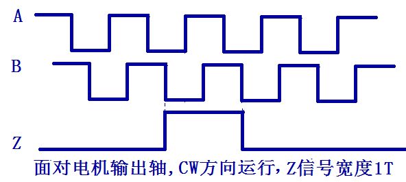 三通道單端信號(hào)輸出，Z信號(hào)寬度